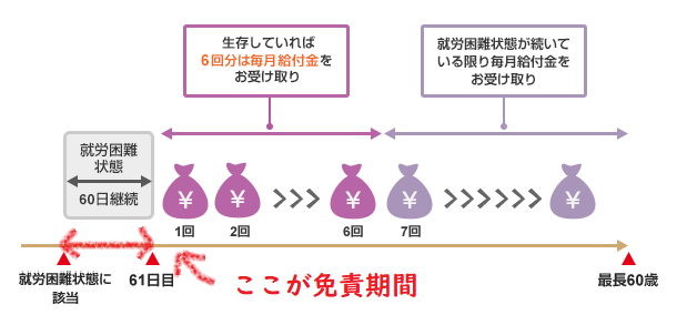 アフラック 給与サポート保険のメリットとデメリット 加入前に 自分に必要かを見極めよう しゅふのわ Com
