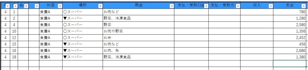 めんどくさがり屋にオススメ Excel家計簿 がカンタンで続けられる理由 しゅふのわ Com